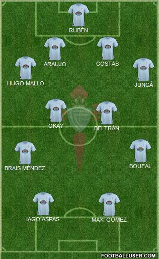 R.C. Celta S.A.D. Formation 2018