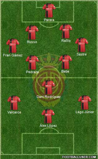 R.C.D. Mallorca S.A.D. Formation 2018