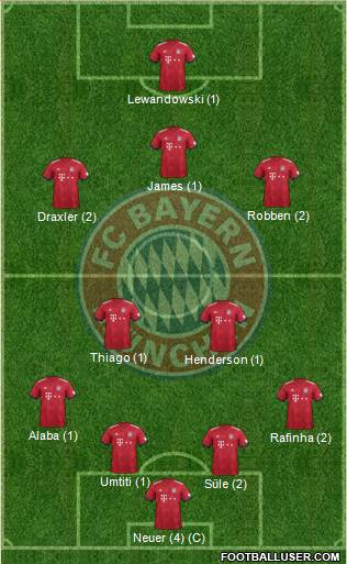 FC Bayern München Formation 2018