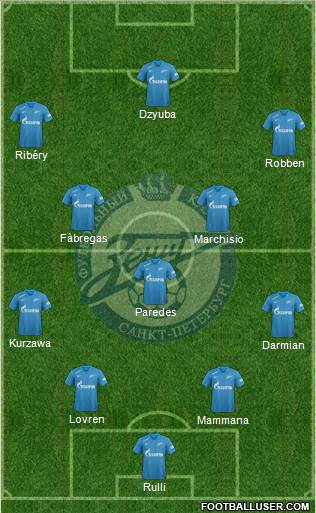 Zenit St. Petersburg Formation 2018