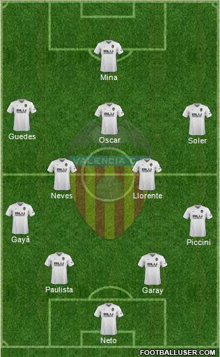 Valencia C.F., S.A.D. Formation 2018