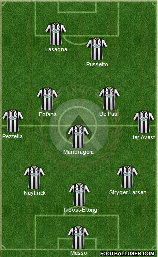 Udinese Formation 2018