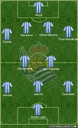 Real Sociedad S.A.D. Formation 2018