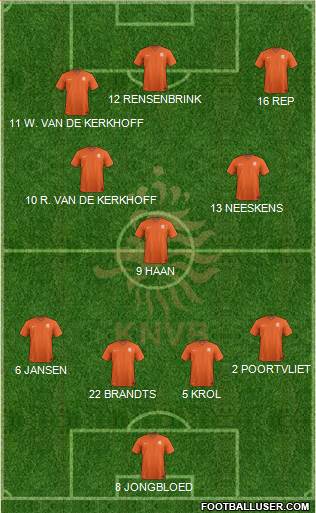 Holland Formation 2018