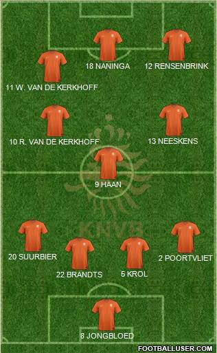 Holland Formation 2018