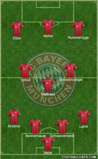 FC Bayern München Formation 2018