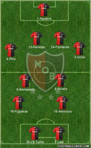 Newell's Old Boys Formation 2018