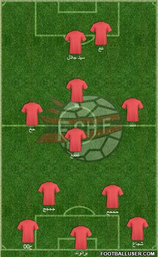 Albania Formation 2018