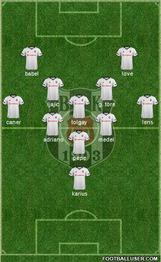 Besiktas JK Formation 2018