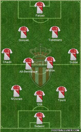 AS Monaco FC Formation 2018