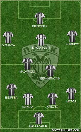 AS PAOK Salonika Formation 2018