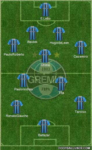 Grêmio FBPA Formation 2018