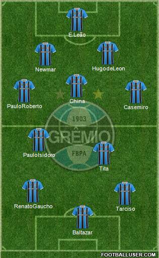 Grêmio FBPA Formation 2018