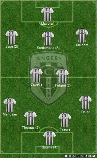 Angers SCO Formation 2018