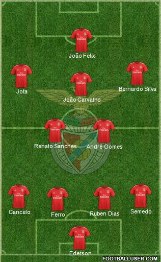 Sport Lisboa e Benfica - SAD Formation 2018