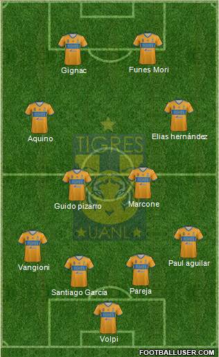 Club Universitario de Nuevo León Formation 2018