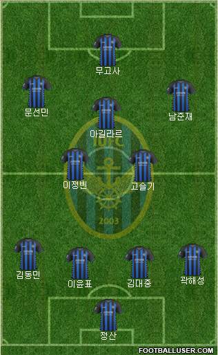 Incheon United Formation 2018