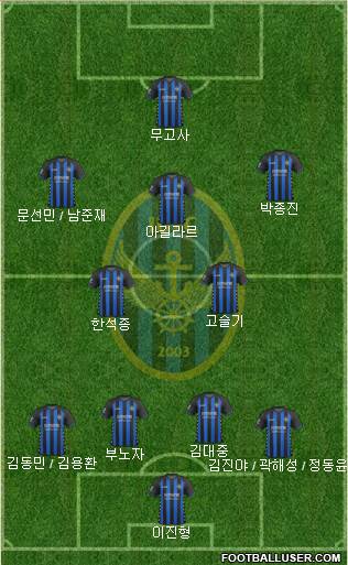 Incheon United Formation 2018