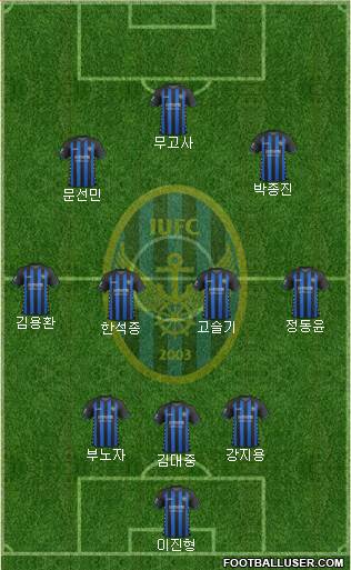 Incheon United Formation 2018