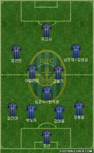 Incheon United Formation 2018