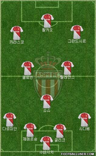 AS Monaco FC Formation 2018