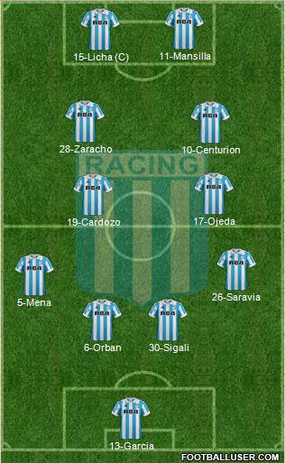 Racing Club Formation 2018