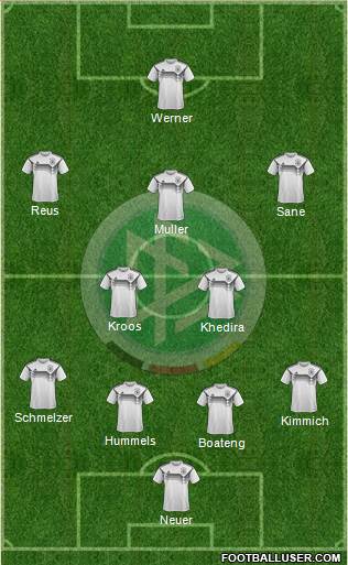 Germany Formation 2018