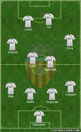 Valencia C.F., S.A.D. Formation 2018