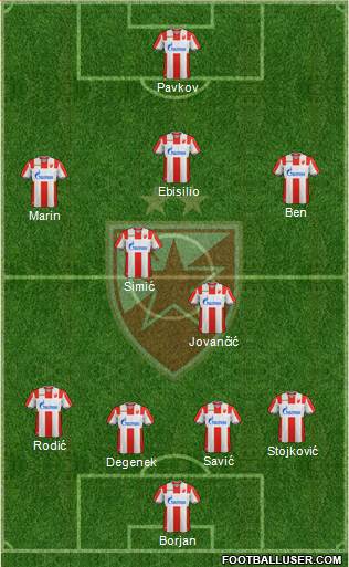 FC Red Star Belgrade Formation 2018