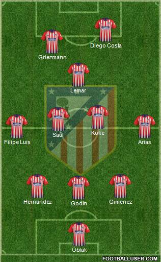 C. Atlético Madrid S.A.D. Formation 2018