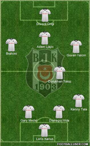 Besiktas JK Formation 2018