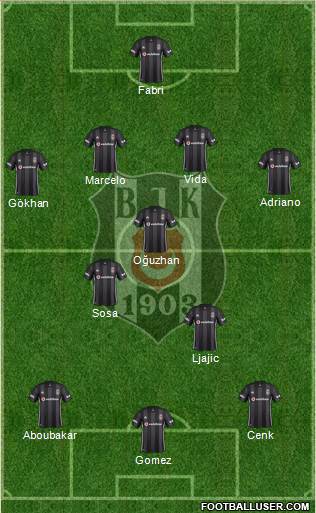 Besiktas JK Formation 2018