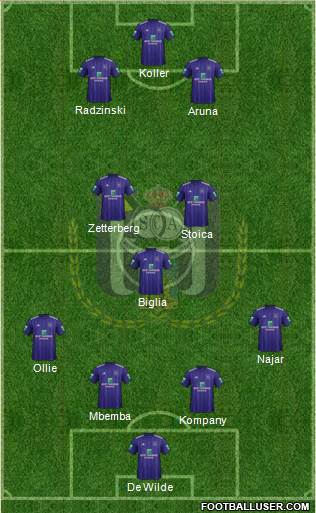 RSC Anderlecht Formation 2018