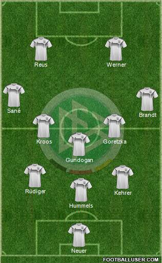 Germany Formation 2018