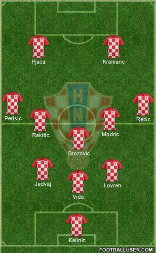 Croatia Formation 2018