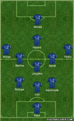 Chelsea Formation 2018