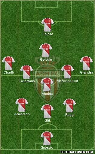 AS Monaco FC Formation 2018