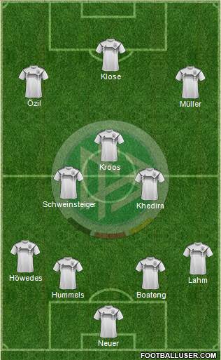 Germany Formation 2018