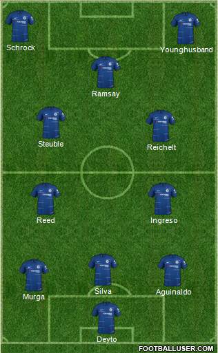 Chelsea Formation 2018