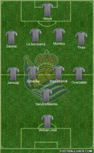 Real Sociedad S.A.D. Formation 2018