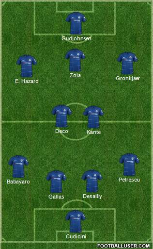 Chelsea Formation 2018