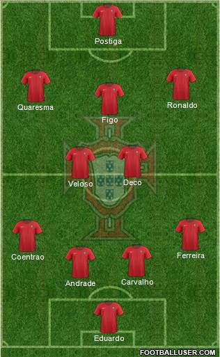 Portugal Formation 2018