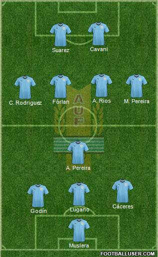 Uruguay Formation 2018