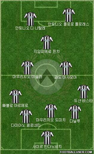 Udinese Formation 2018