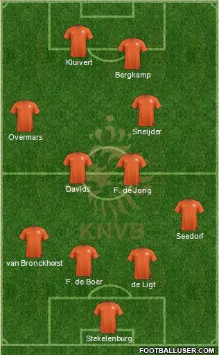 Holland Formation 2018