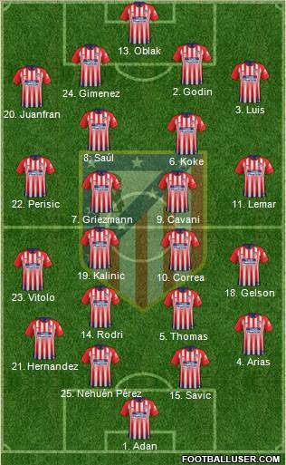 C. Atlético Madrid S.A.D. Formation 2018