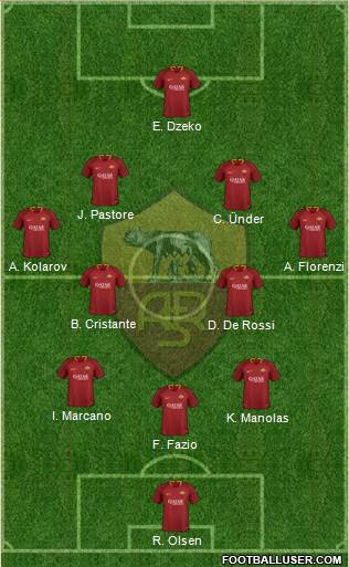 AS Roma Formation 2018