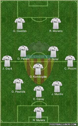 Valencia C.F., S.A.D. Formation 2018