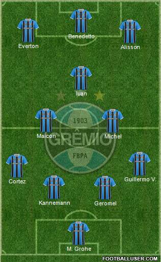 Grêmio FBPA Formation 2018