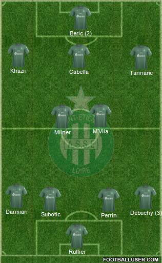 A.S. Saint-Etienne Formation 2018